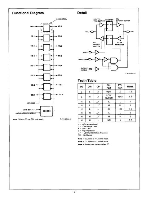 F100329D 集成電路 技術(shù)規(guī)格、PDF資料與供應(yīng)商指南